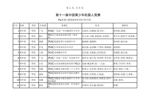 第十一届全国青少年机器人大赛获奖名单7