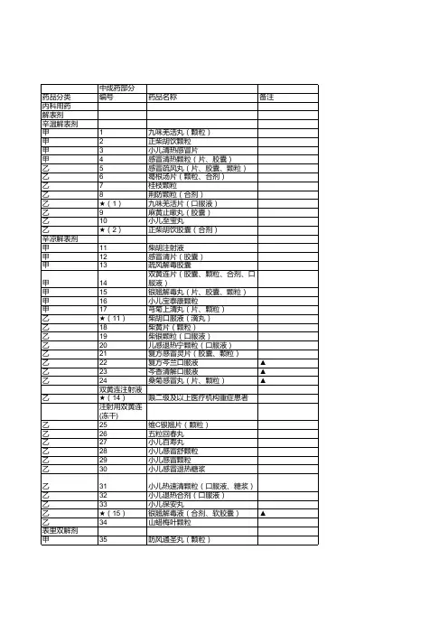 2019医保目录(中成药)