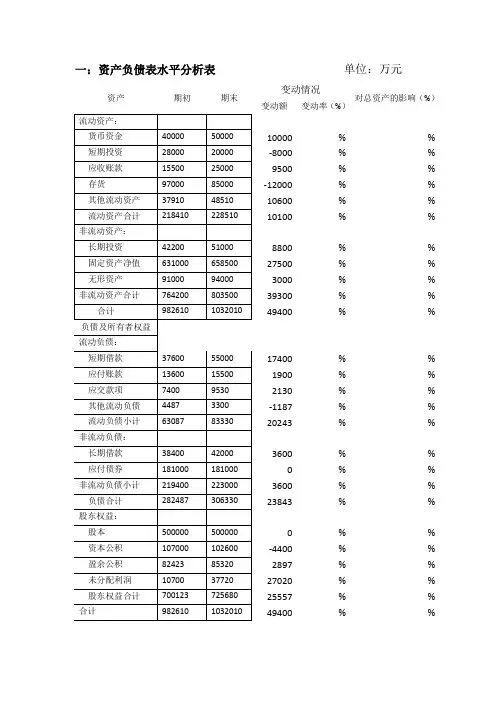 资产负债表水平分析表