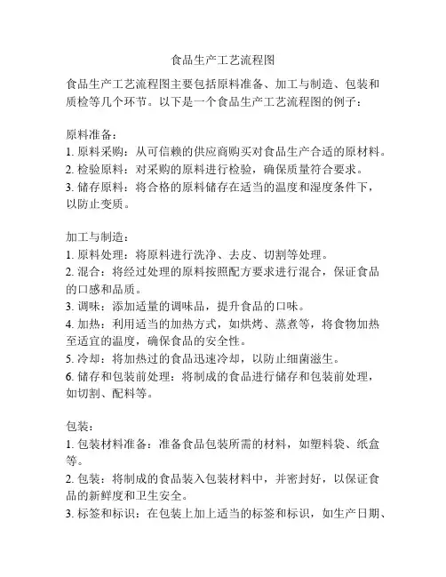 食品生产工艺流程图