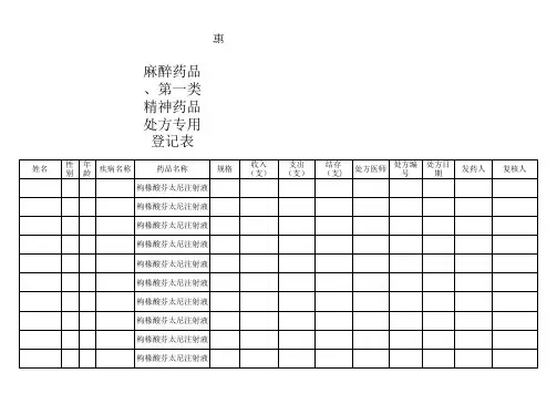 麻醉药品、第一类精神药品处方专用登记表