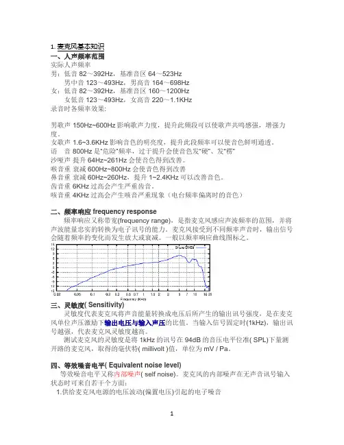 麦克风基本知识汇总