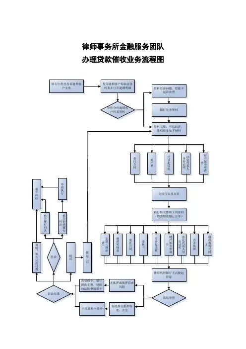 贷款催收业务流程图及注意事项汇总---律所整理