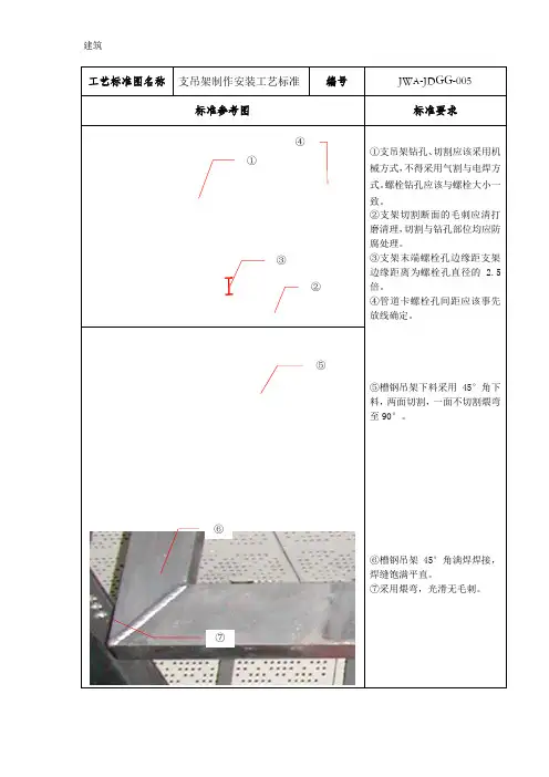 5.支吊架制作安装工艺标准