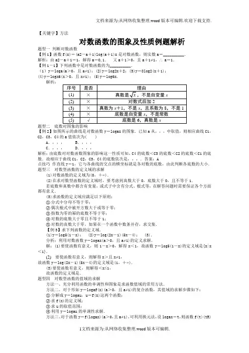 【方法】对数函数图象及其性质知识点及例题解析