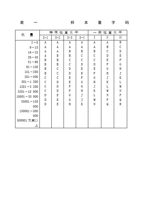 国标抽样计划标准GB