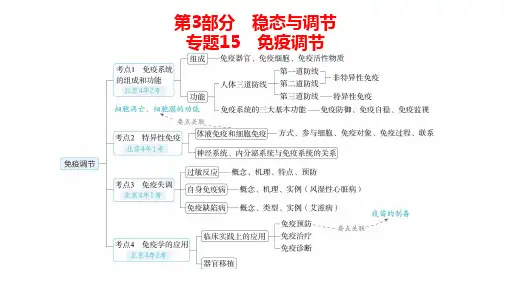 高中生物总复习讲解课件：专题15  免疫调节