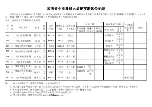 云南省企业参保人员提前退休公示表