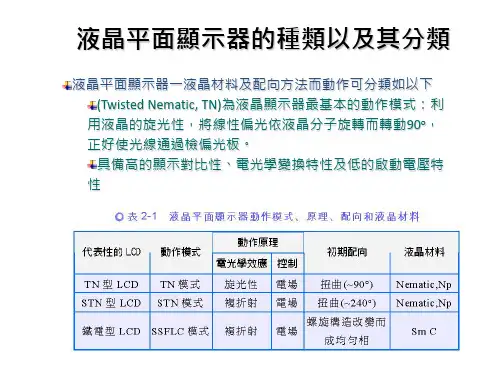 液晶平面显示器的种类以及其分类