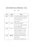 重庆市全国休闲农业与乡村旅游示范县、示范点