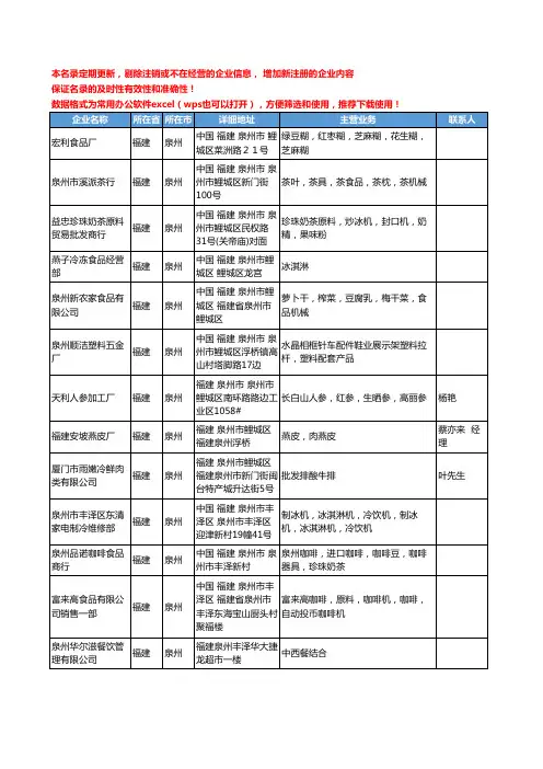2020新版福建省泉州食品饮料加工工商企业公司名录名单黄页联系方式大全50家