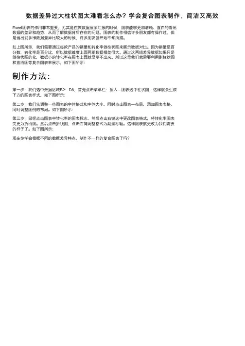 数据差异过大柱状图太难看怎么办？学会复合图表制作，简洁又高效