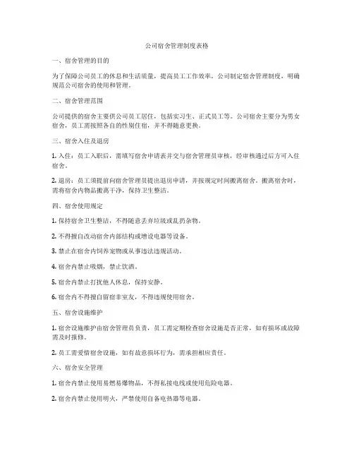 公司宿舍管理制度表格