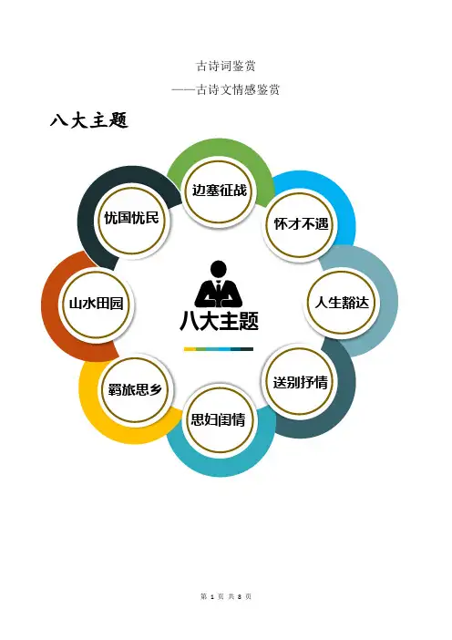 中考语文一轮专题复习：古诗词鉴赏——情感鉴赏