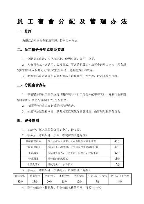 员工宿舍分配及管理办法(含申请表)