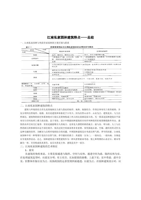 江南私家园林建筑特点