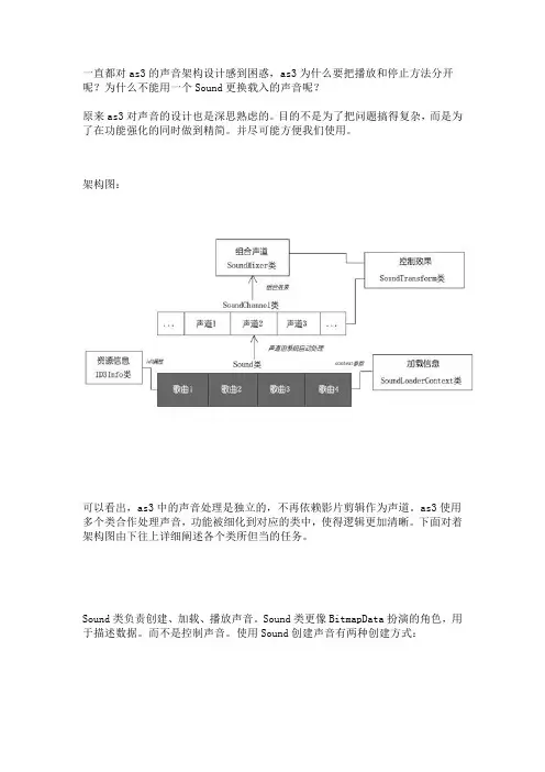 as3声音类详解