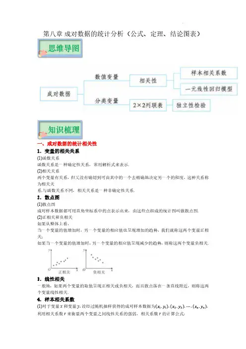 高考数学必背知识手册-第八章-成对数据的统计分析(公式、定理、结论图表)