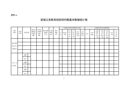 义务教育均衡发展督导评估县域义务教育校际间均衡基本数据统计表
