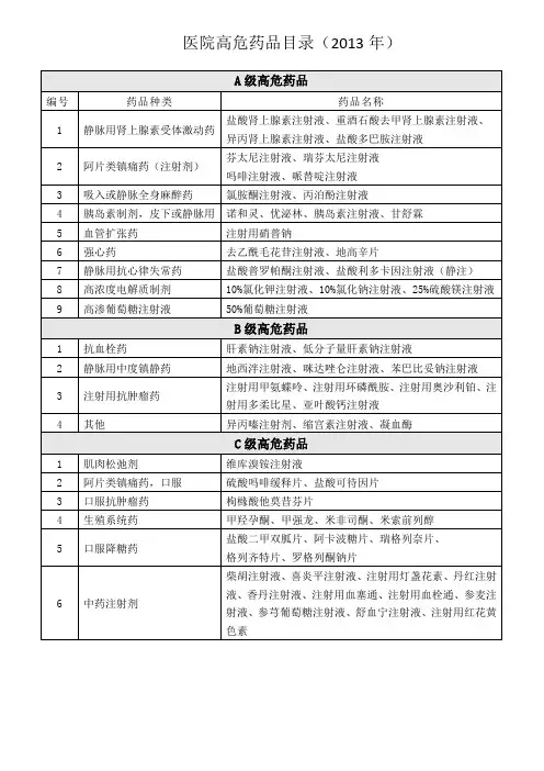 (完整)高危药品分类目录