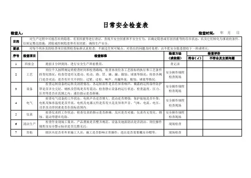 车间日常安全巡查情况记录表