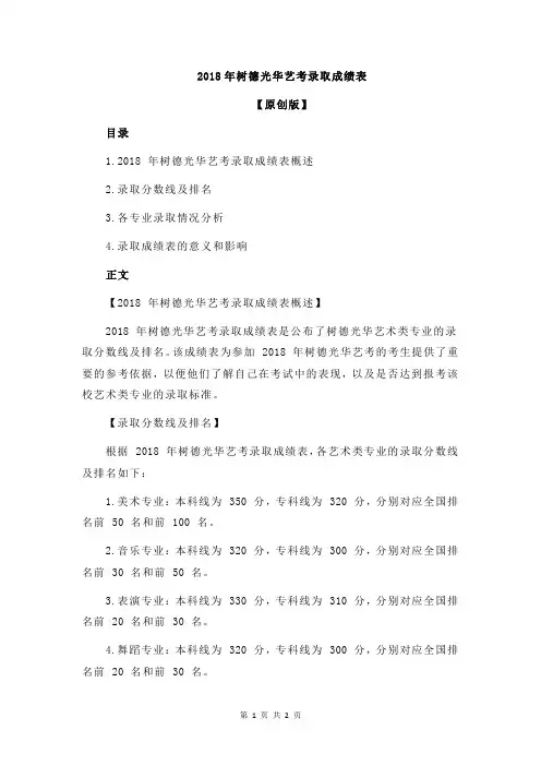 2018年树德光华艺考录取成绩表