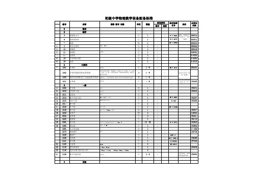 教学仪器设备配备标准  [2010]35号