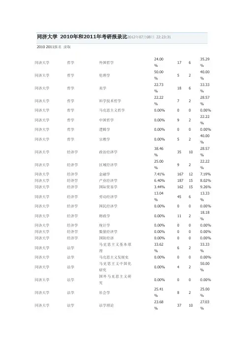 同济大学 2010年和2011年考研报录比