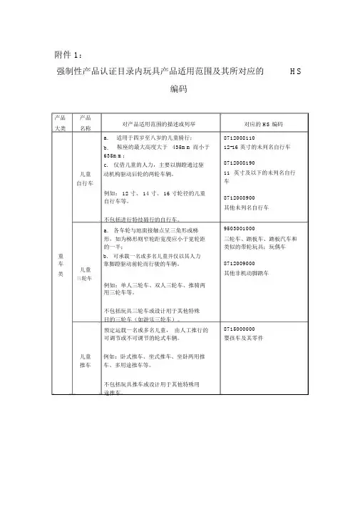 检查方法及其所对应的海关HS编码