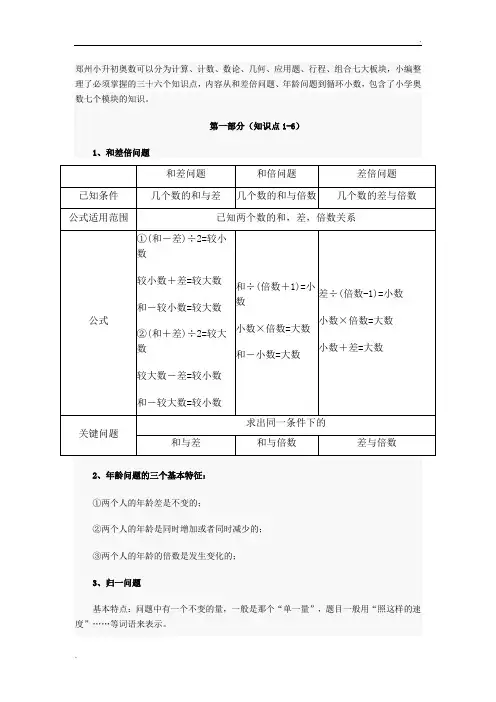 奥数36个知识点