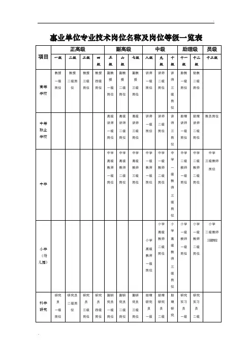 事业单位专业技术岗位名称及岗位等级一览表