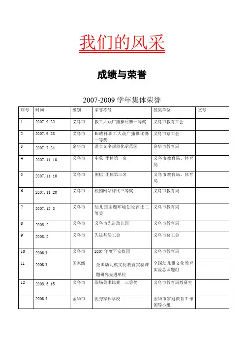 2007-2009学年集体荣誉