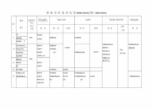 31-指导规范-焊材选用标准