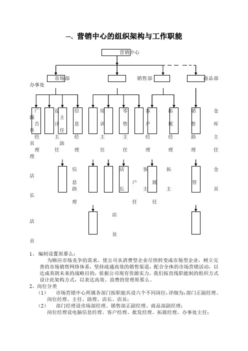 营销中心的组织架构与工作职能
