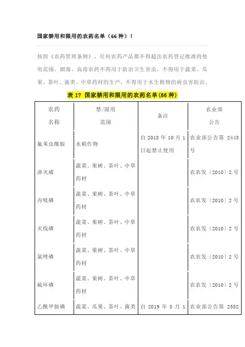 国家禁用和限用的农药名单种
