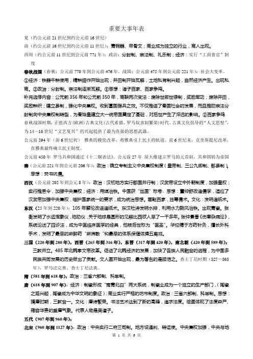 中外历史重要大事年表