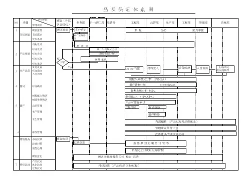 品质保证体系图
