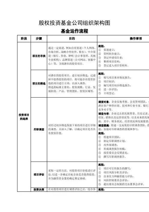 股权投资基金公司组织架构和基金运作流程