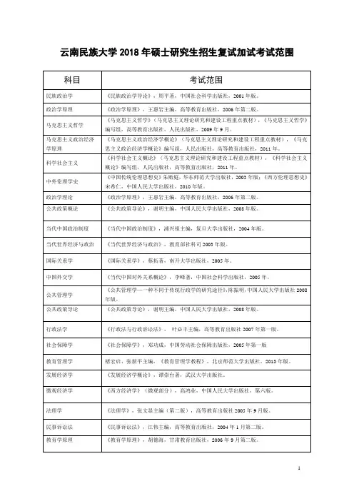 5、2018年硕士研究生招生复试加试考试范围 - 云南民族大学