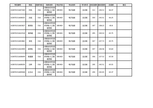 暨南大学考研2020年硕士研究生招生拟录取名单公示(第二批)