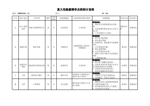 水电站危险源识别和风险评估表