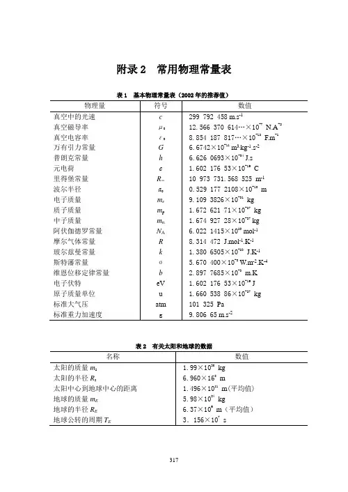 大学物理 常用物理常数表