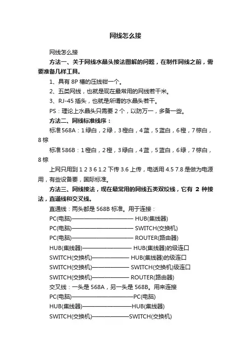 网线怎么接