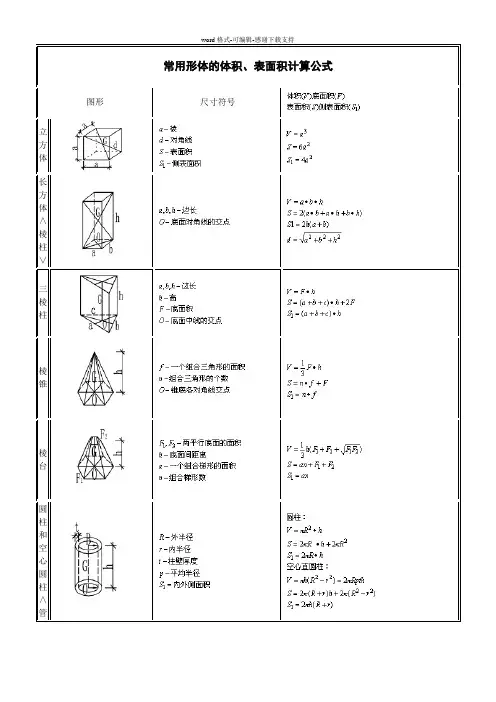 常用形体体积、面积计算公式大全