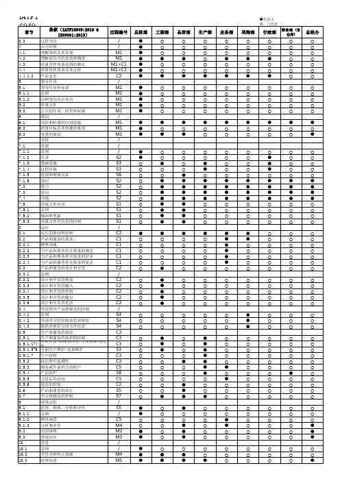 IATF16949质量管理体系职能分配与过程关系表