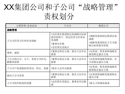 集团公司和子公司战略权责划分