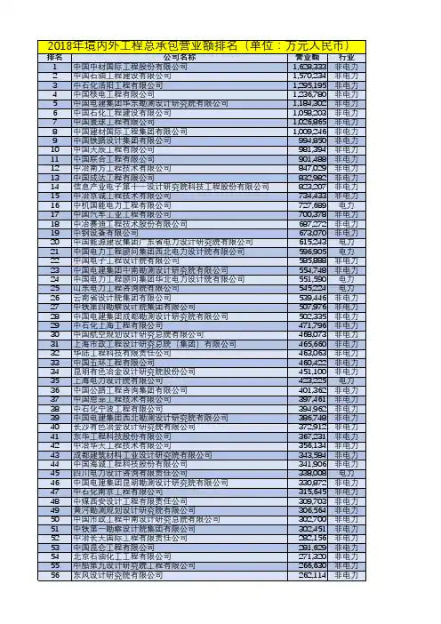 2017-2018年境内外工程总承包营业额排名