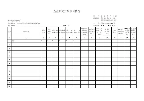 国统字(2018)100号企业研究开发项目情况607-1