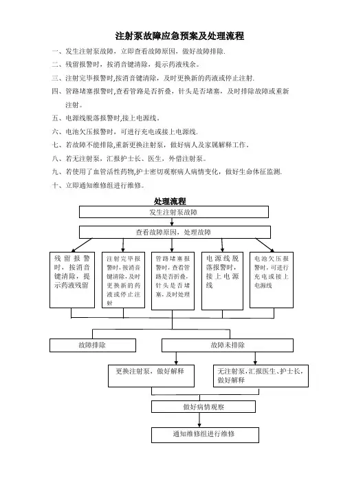 注射泵故障应急预案及处理流程