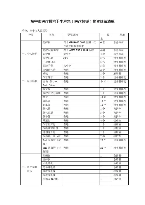 东宁市医院卫生应急物资储备清单